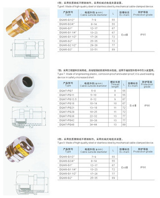 DQM系列電纜夾緊密封接頭 四川億舟電器設(shè)備打造的高效安檢防爆解決方案